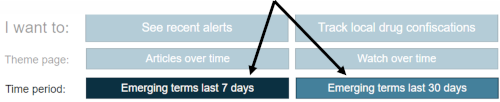 emerging terms time filter