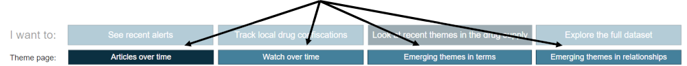 navigation sub-headers