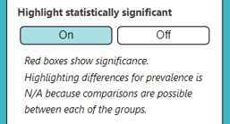 stat sig